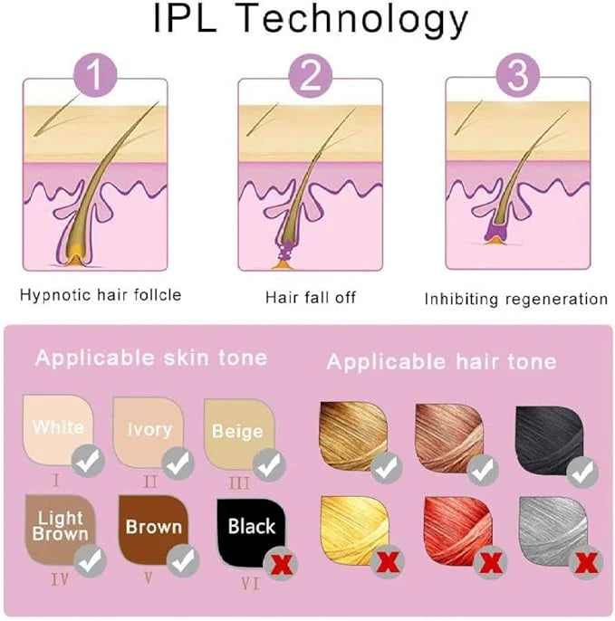Mini Laser Hair Removal – Safe, Painless, Permanent
